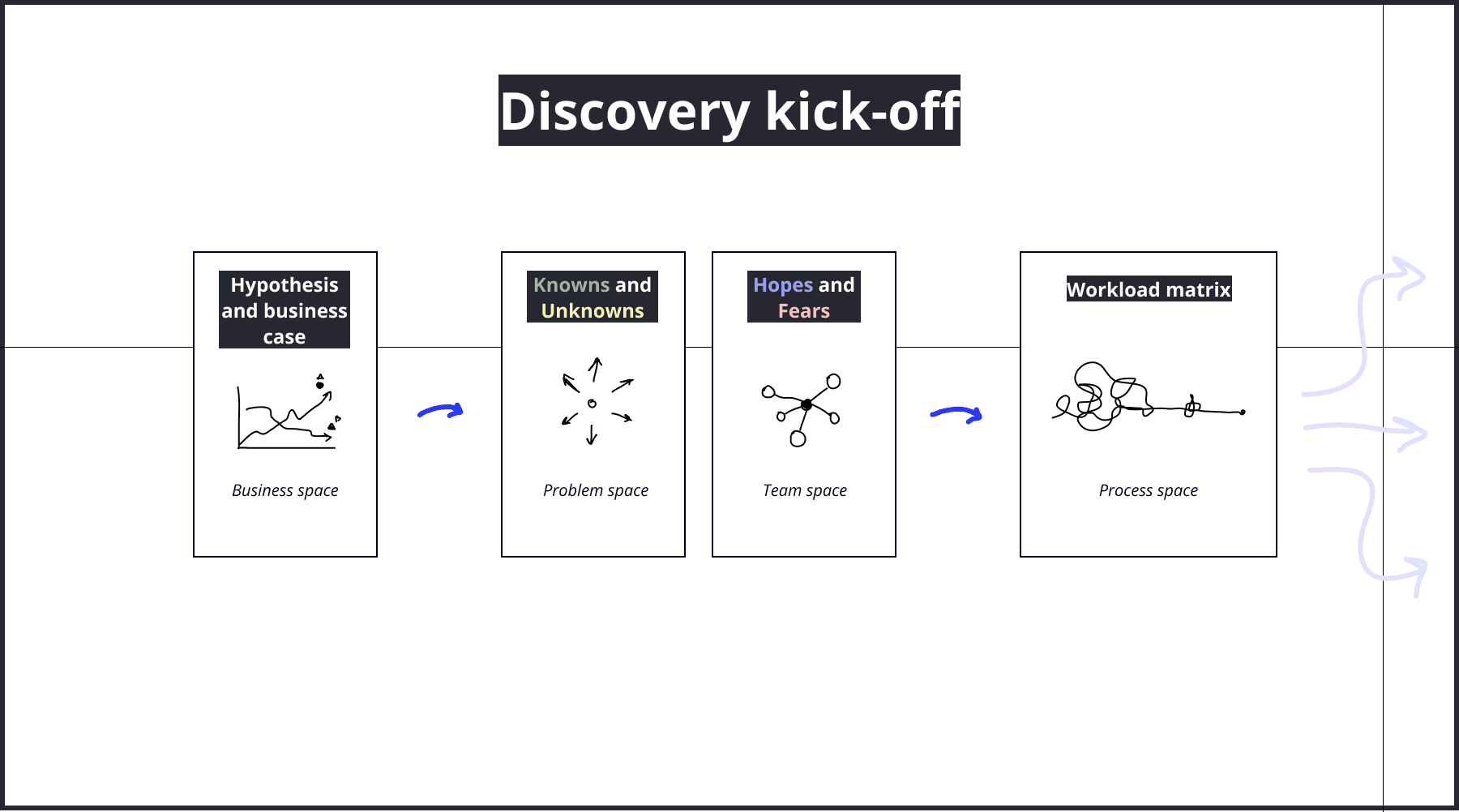 Discovery kick-off overview