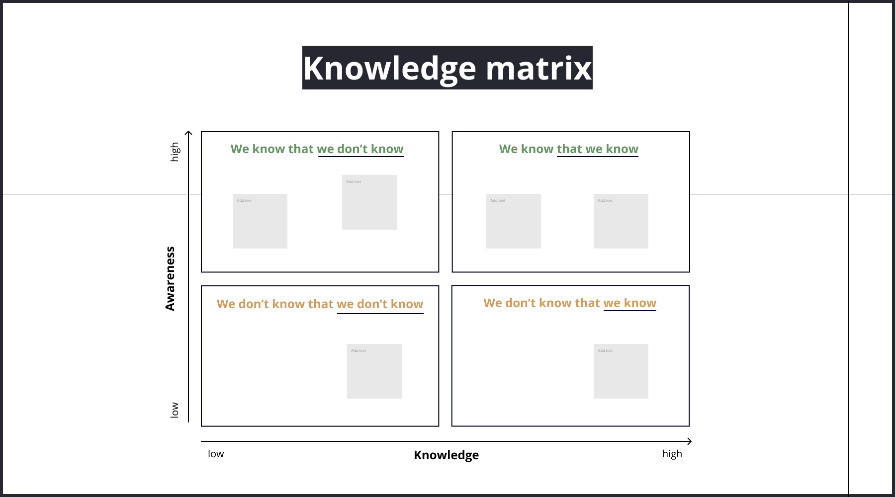 Risk management knowledge matrix