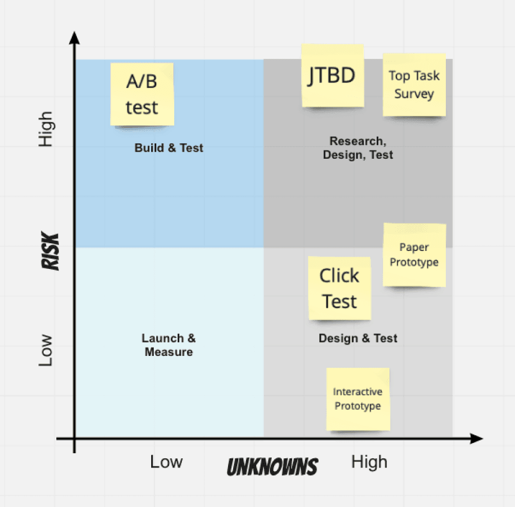 Revisited prioritisation matrix by Michael Oberle