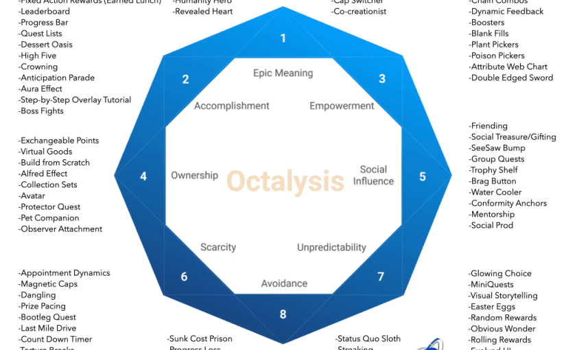 Octalysis framework