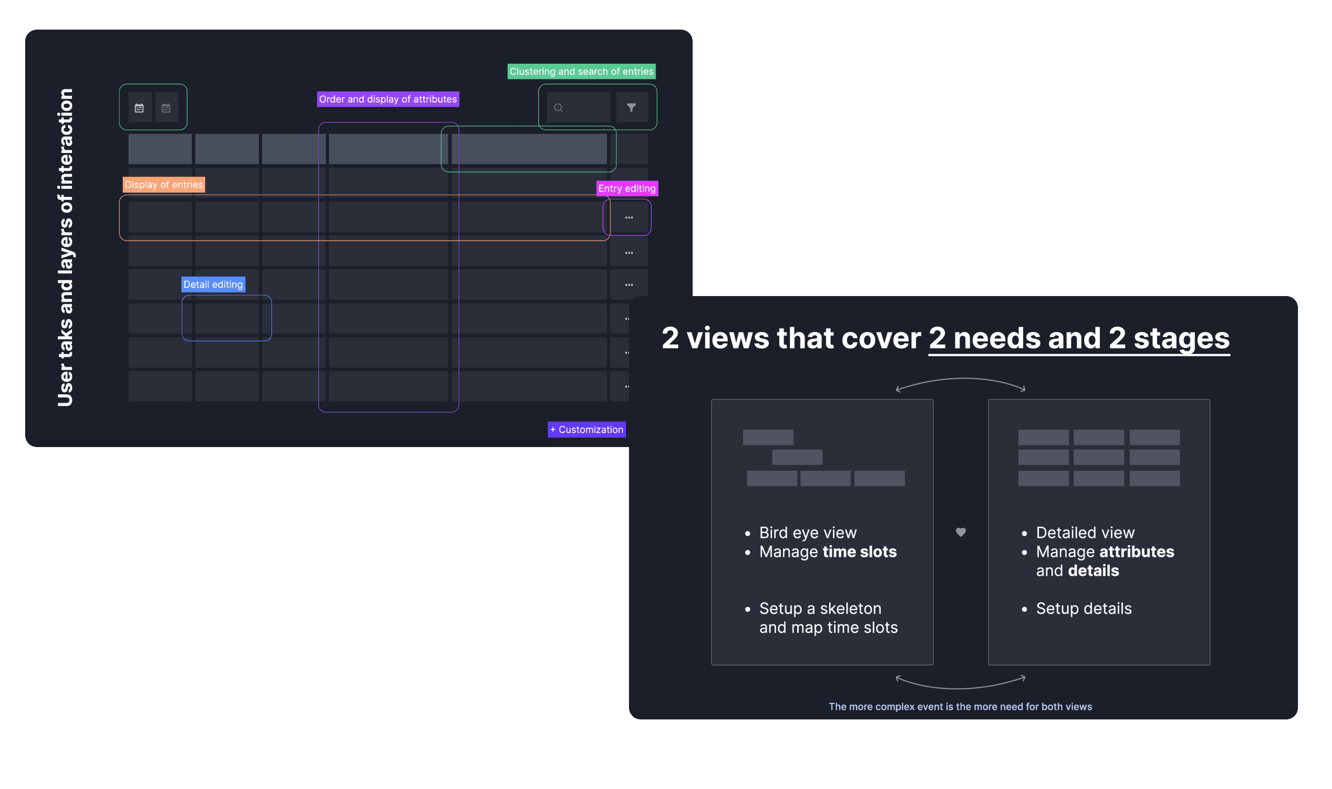 Interaction analysis for the event schedule table