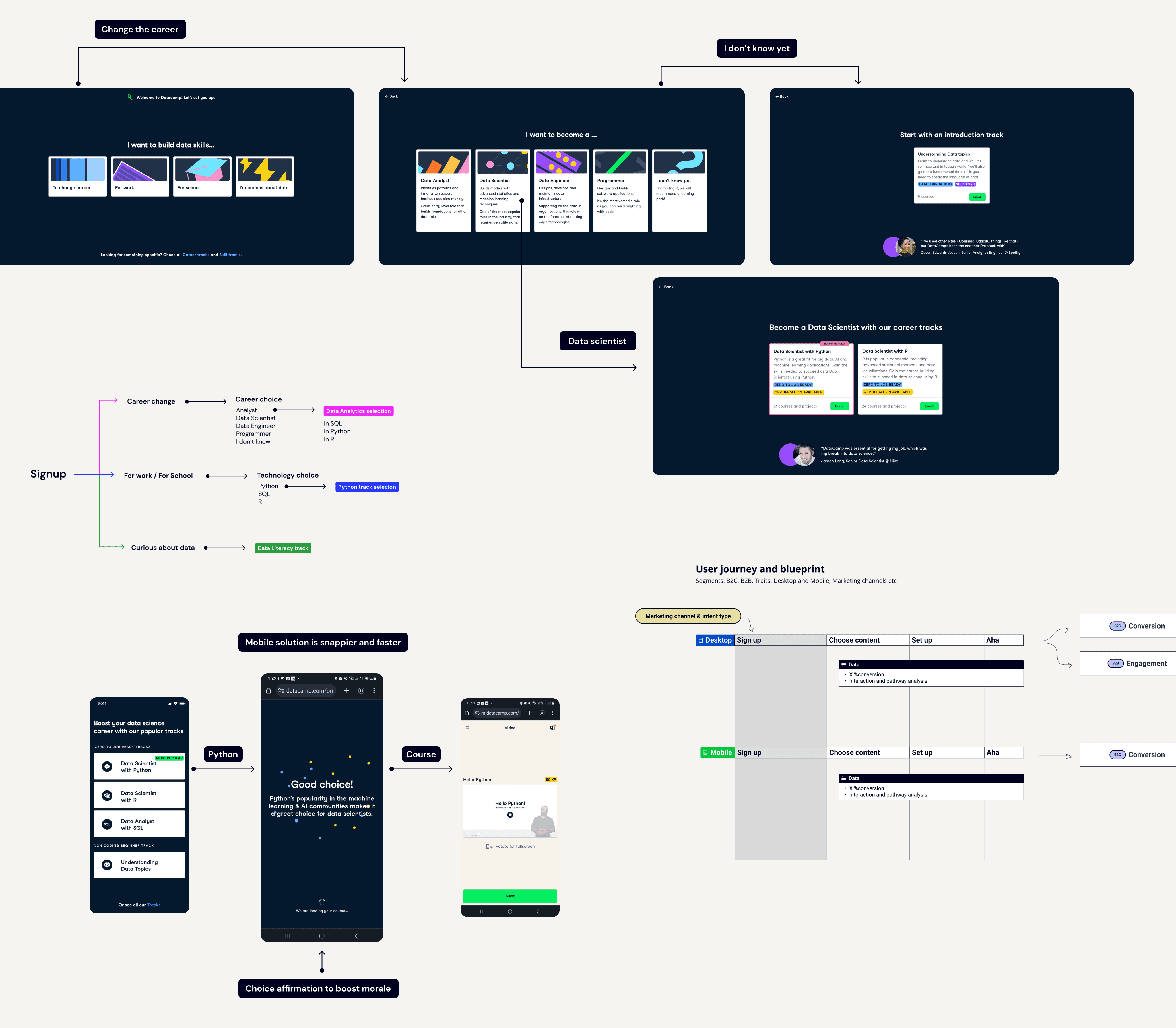 Diagram of possible learner onboarding pathways