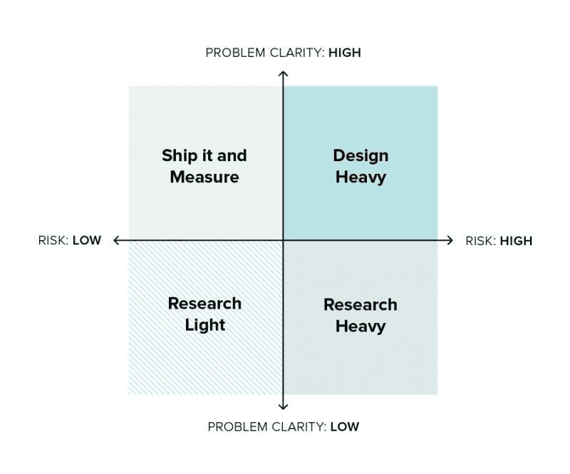 Jeanette Fuccella research prioritization framework